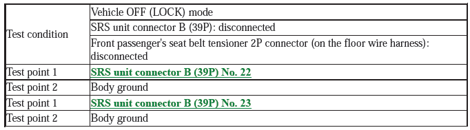 Supplemental Restraint System - Diagnostics